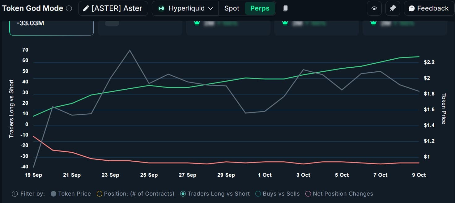 Aster traders on Hyperliquid