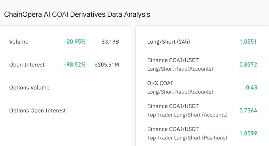 Chainopera AI derivatives