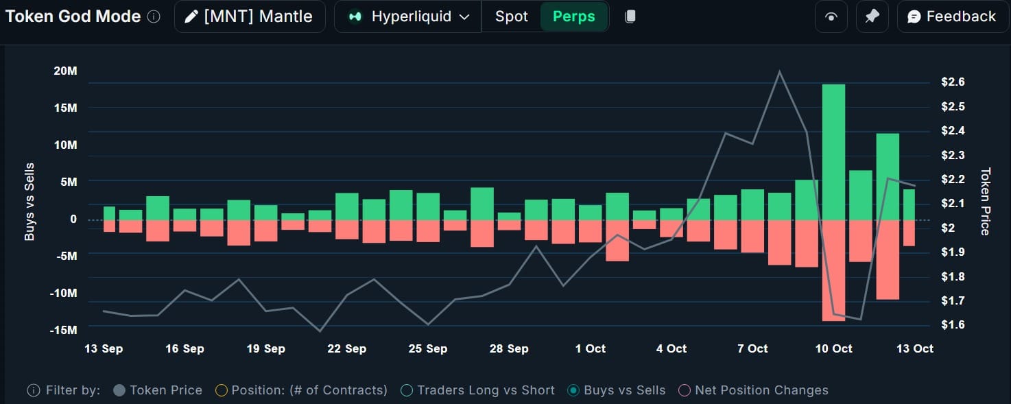 Mantle buy sell contracts
