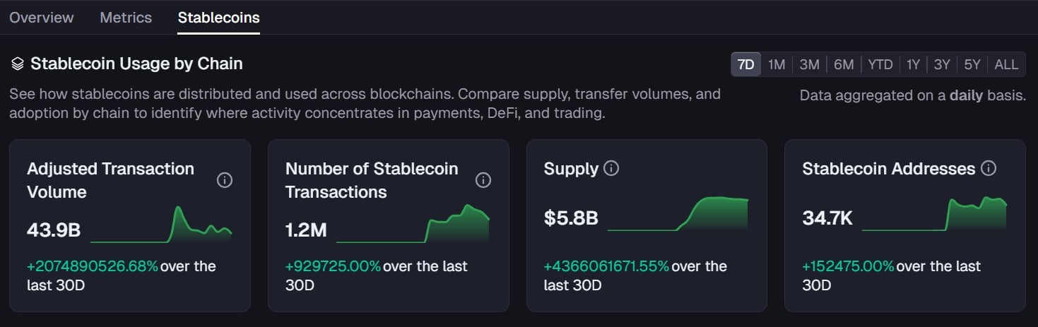 Plasma stablecoin transactions