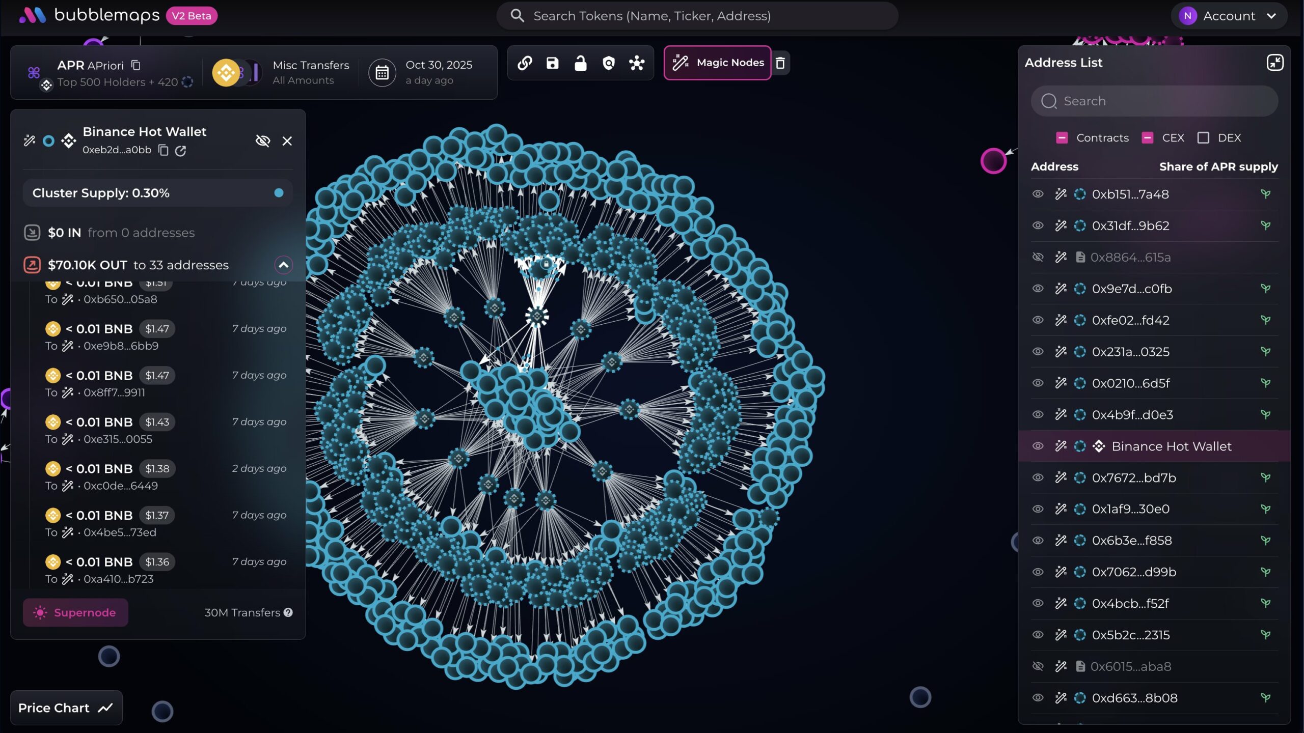 Bubblemaps aPriori tracking