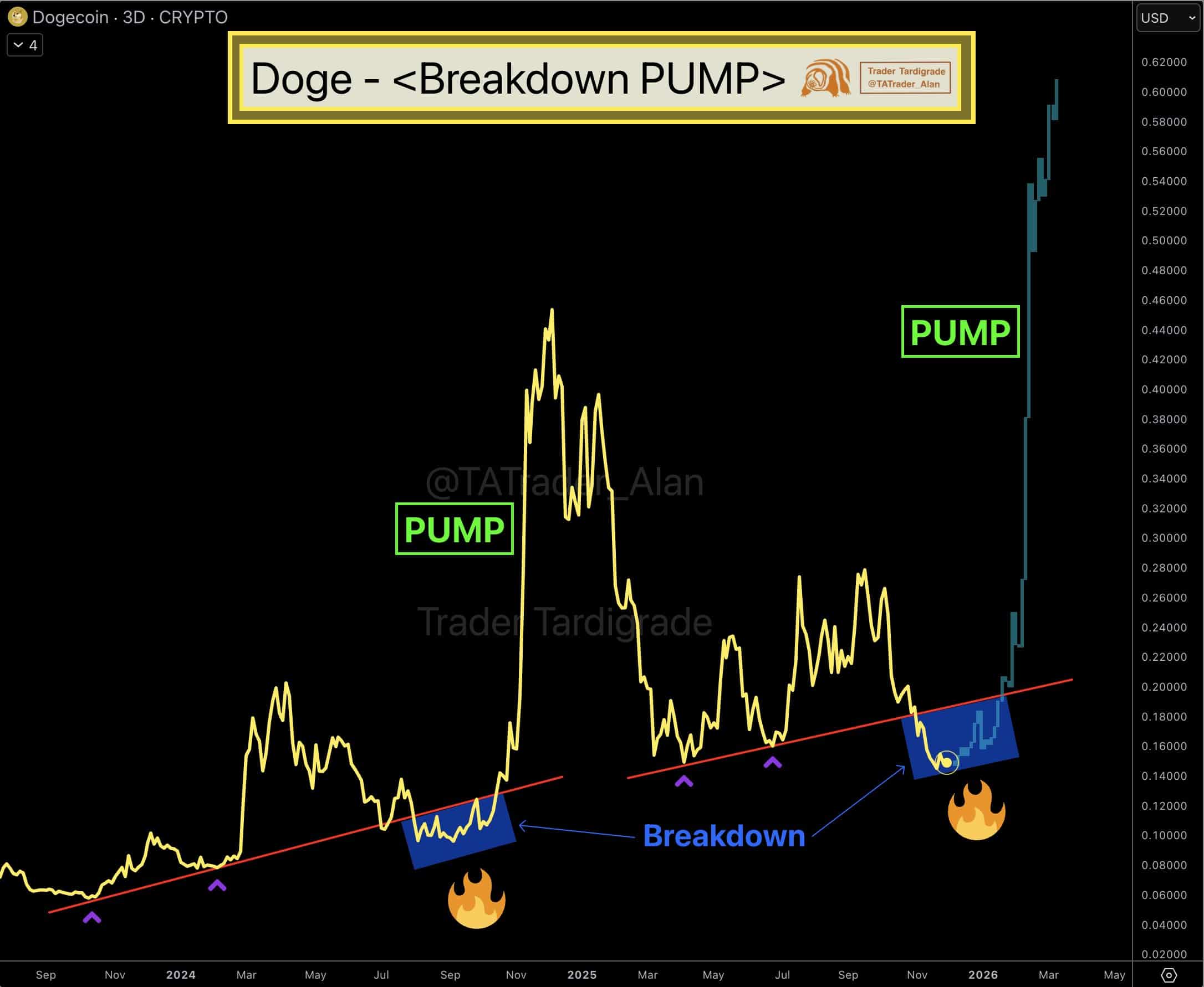 Dogecoin