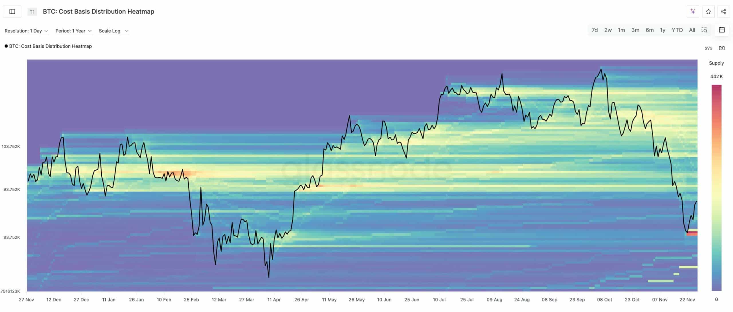 Bitcoin liquidation heatmap