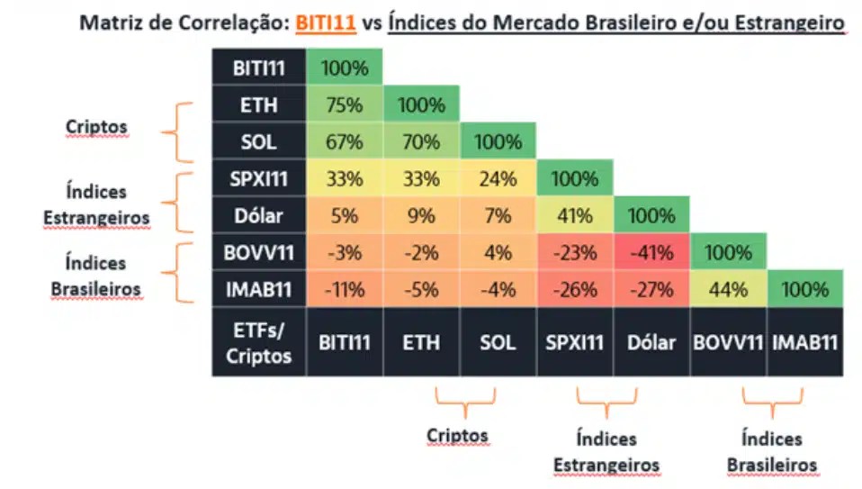 crypto