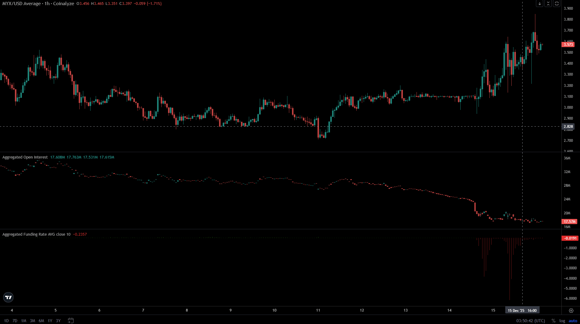 MYX Coinanalyser