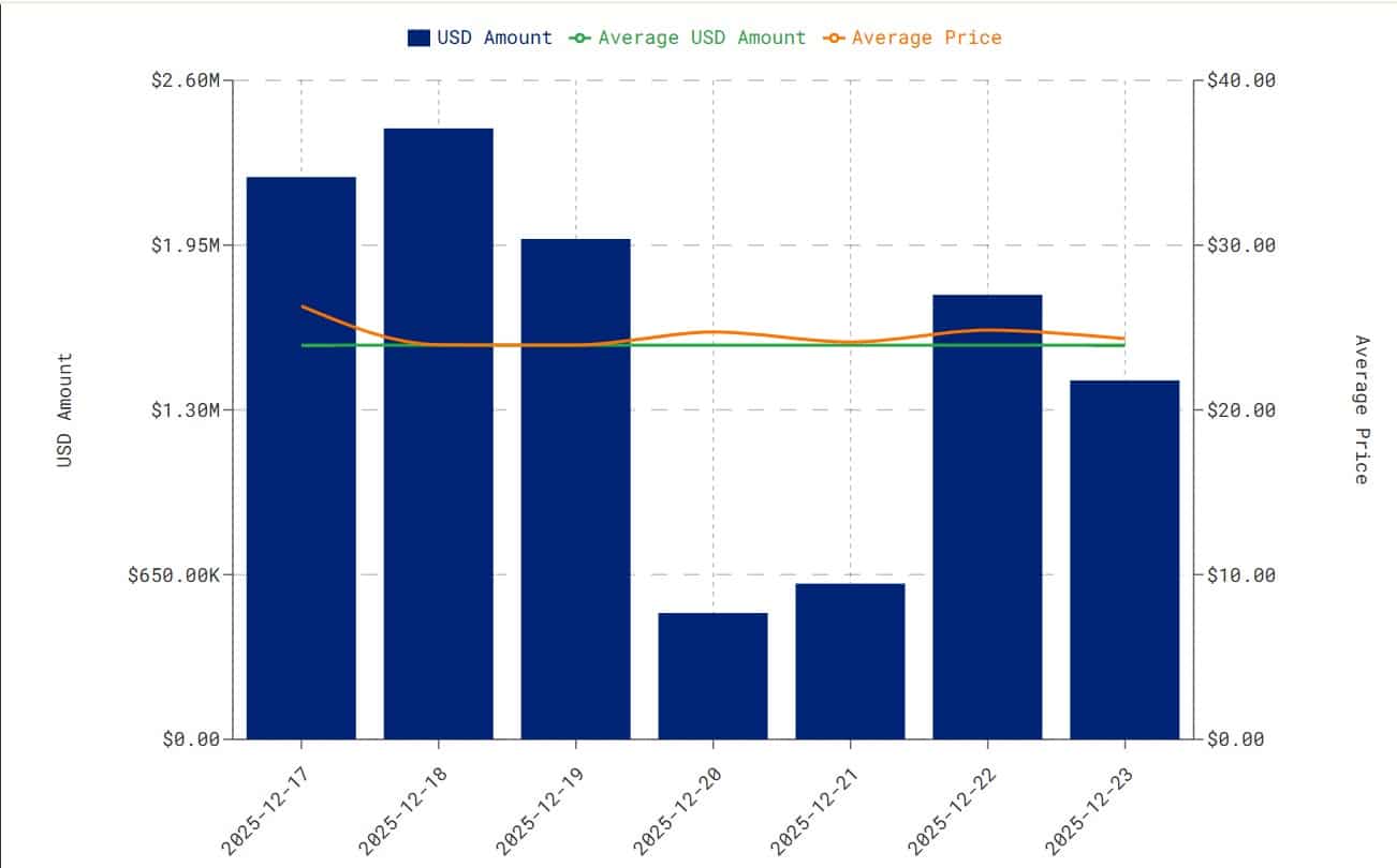 Hype average buybacks
