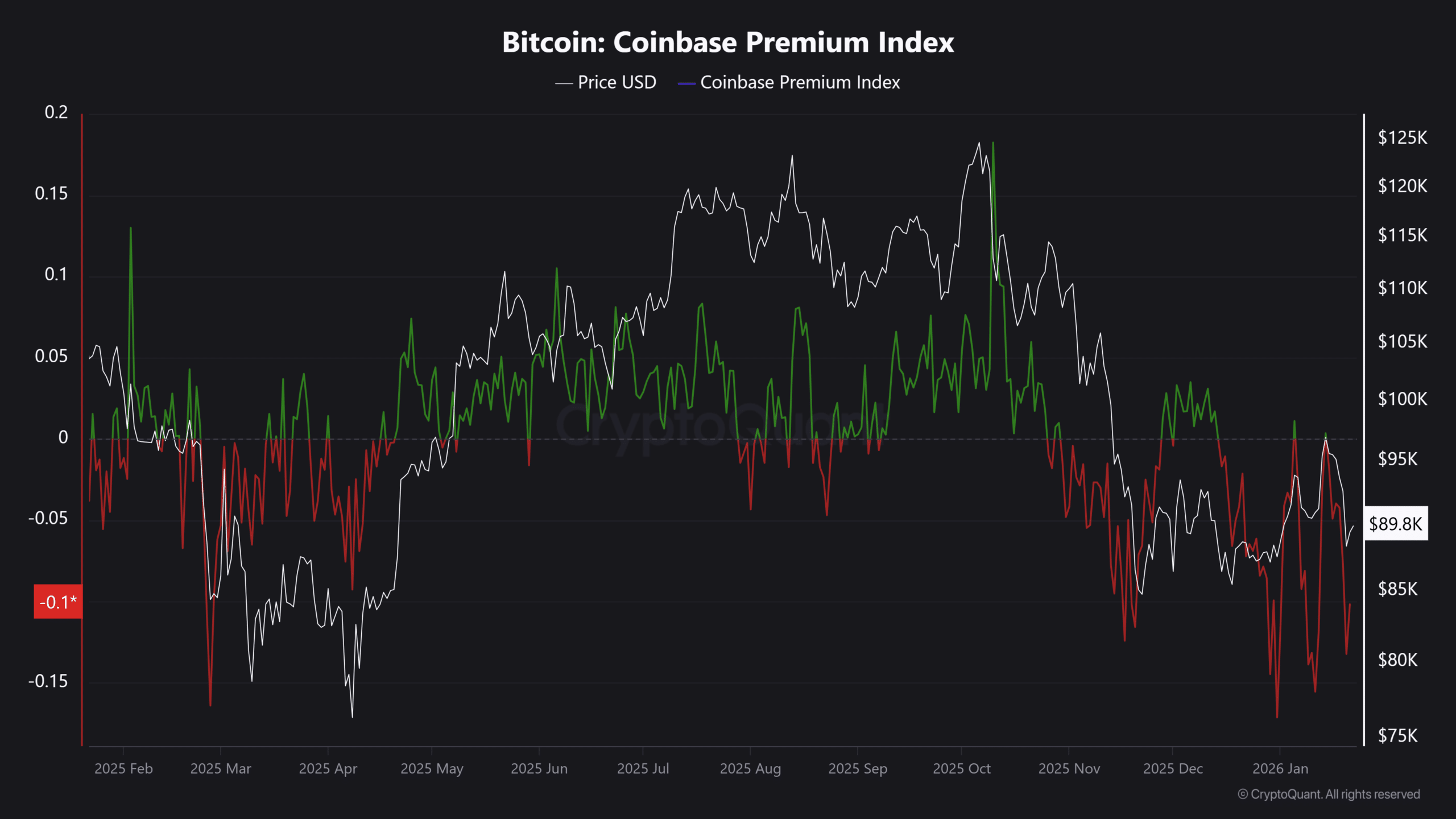 IPC Bitcoin