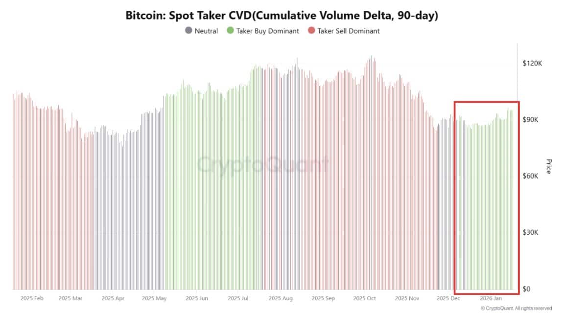 Spot Bitcoin CVD.