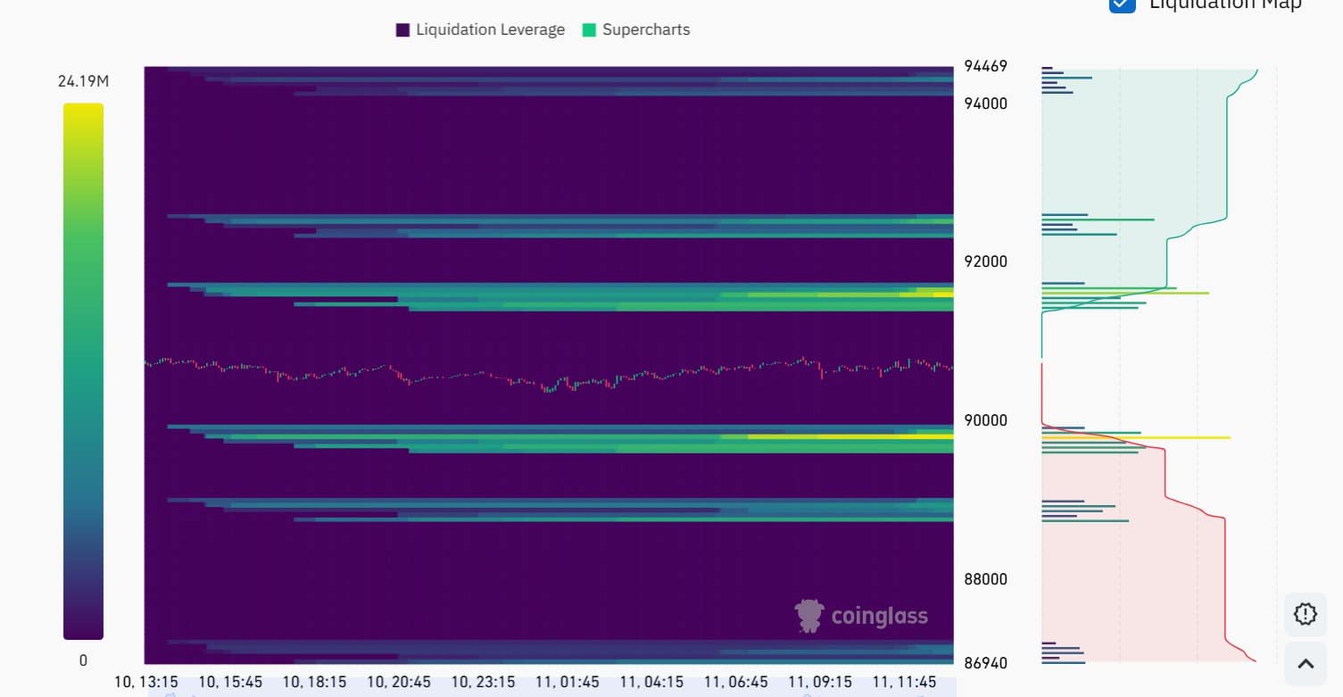 Bitcoin liquidation heatmap