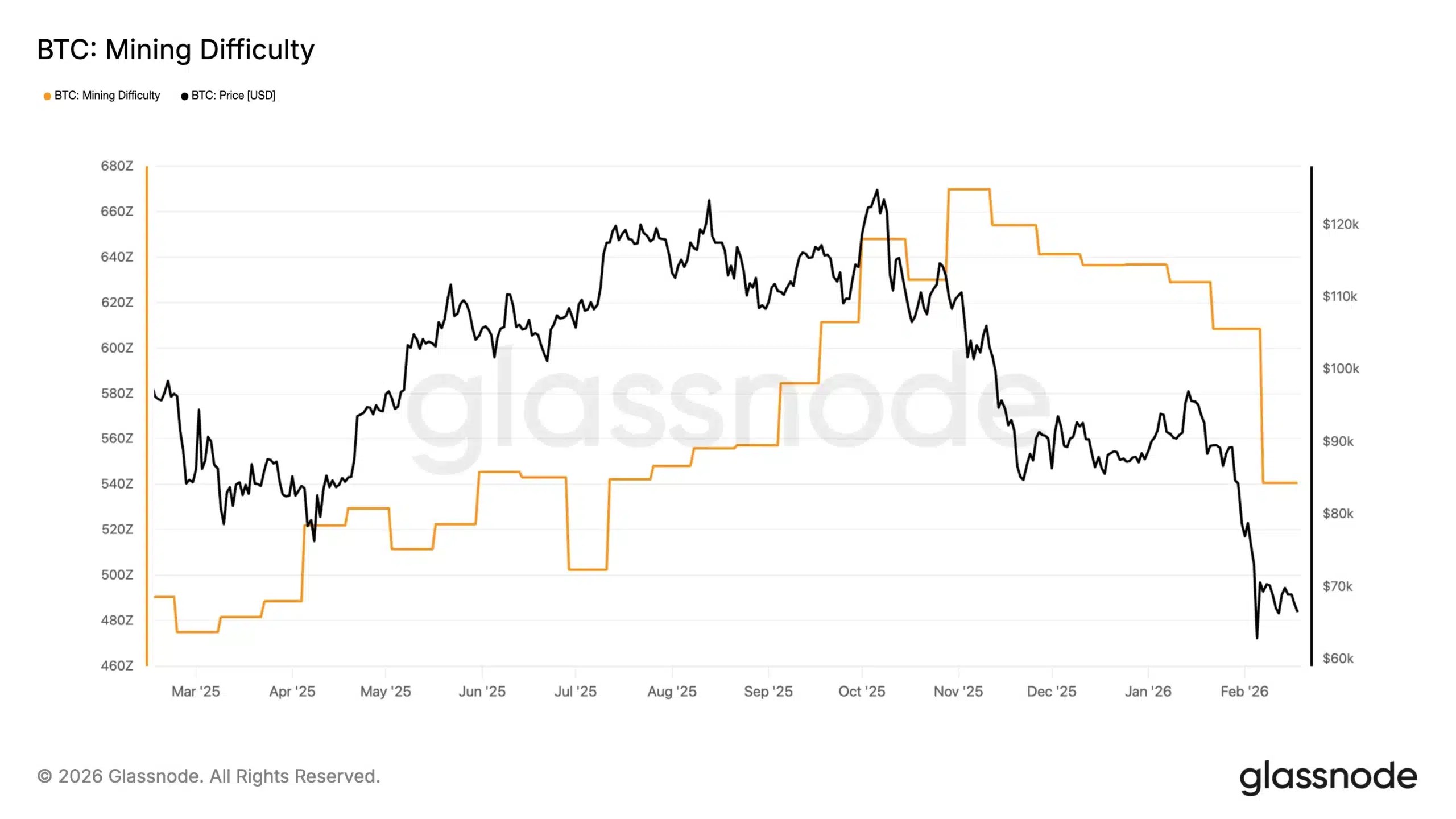 Bitcoin mining difficulty