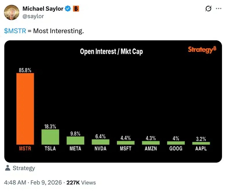$MSTR = Most Interesting