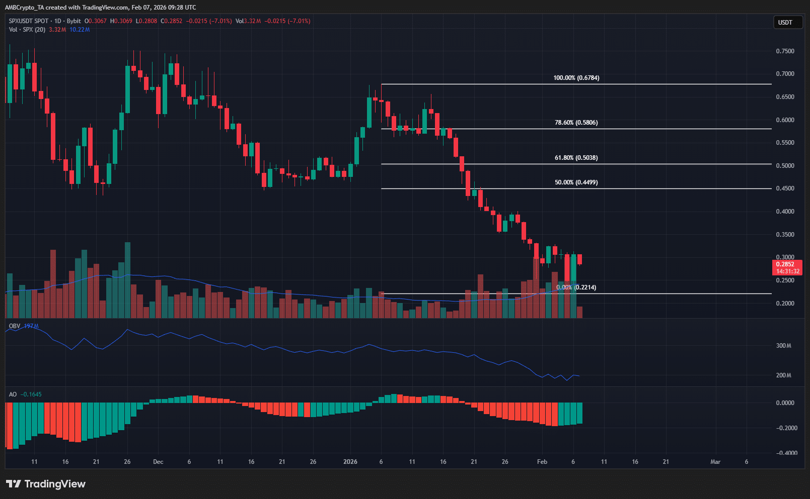 Graphique SPX sur 1 jour