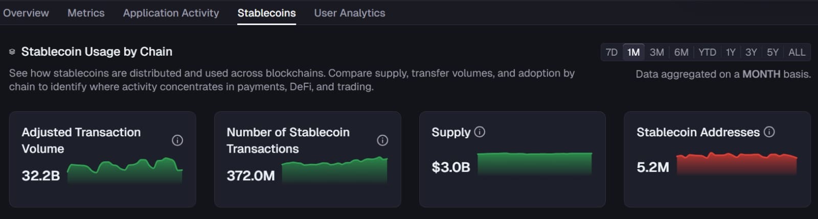 Polygon stablecoin transfers