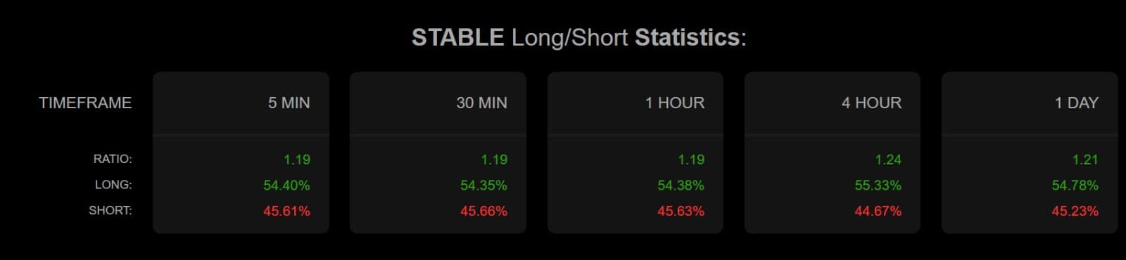 Stable longs shorts ratio