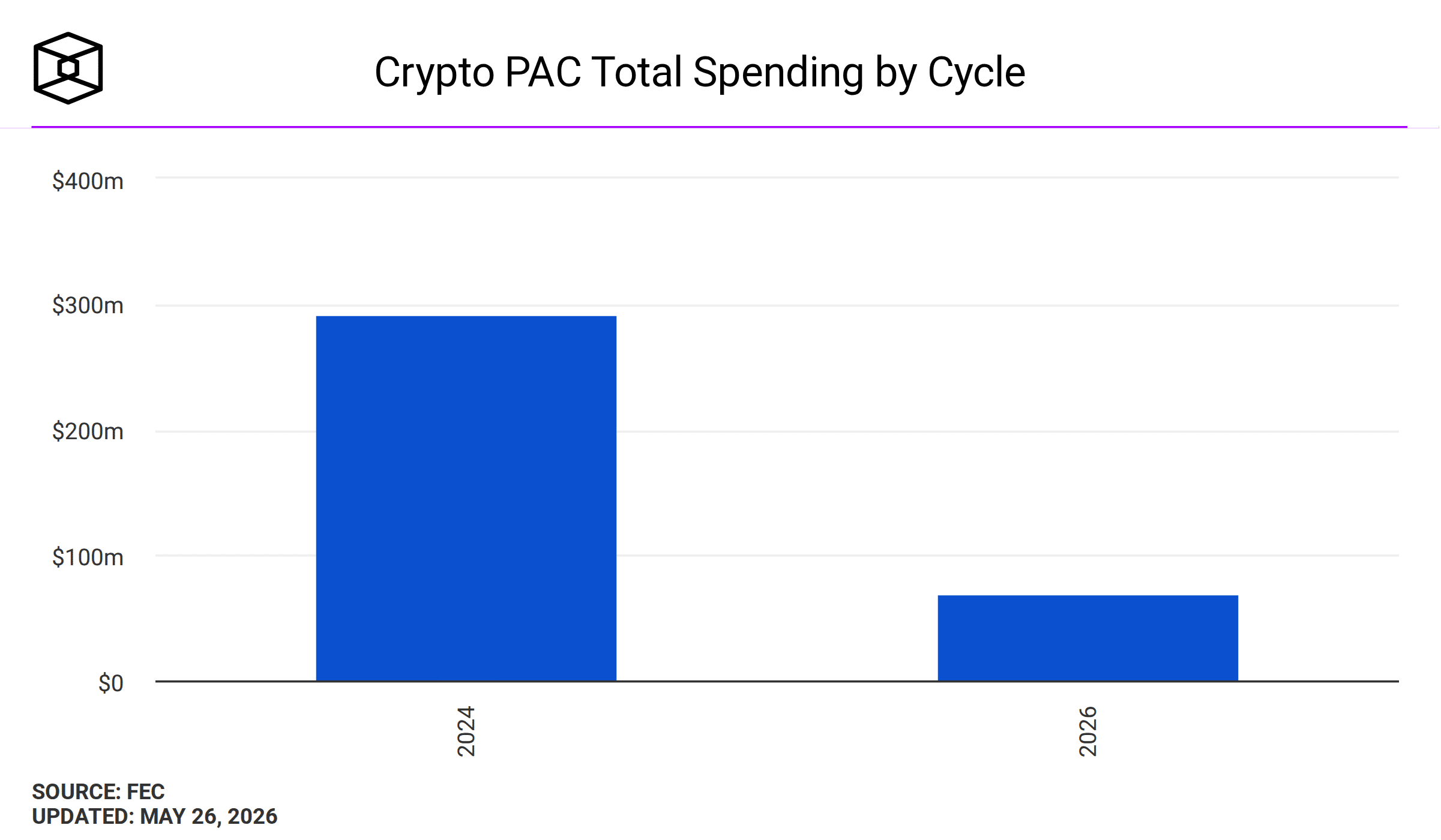 crypto PAC