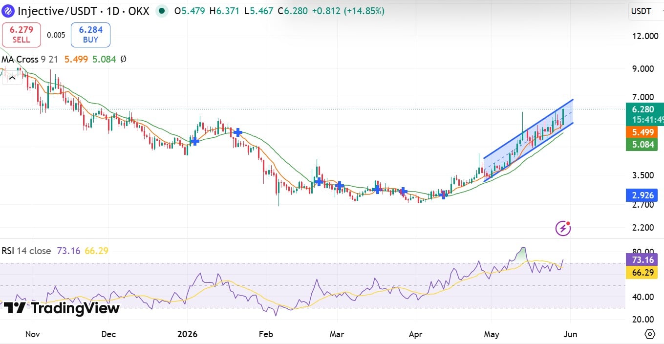RSI injectif