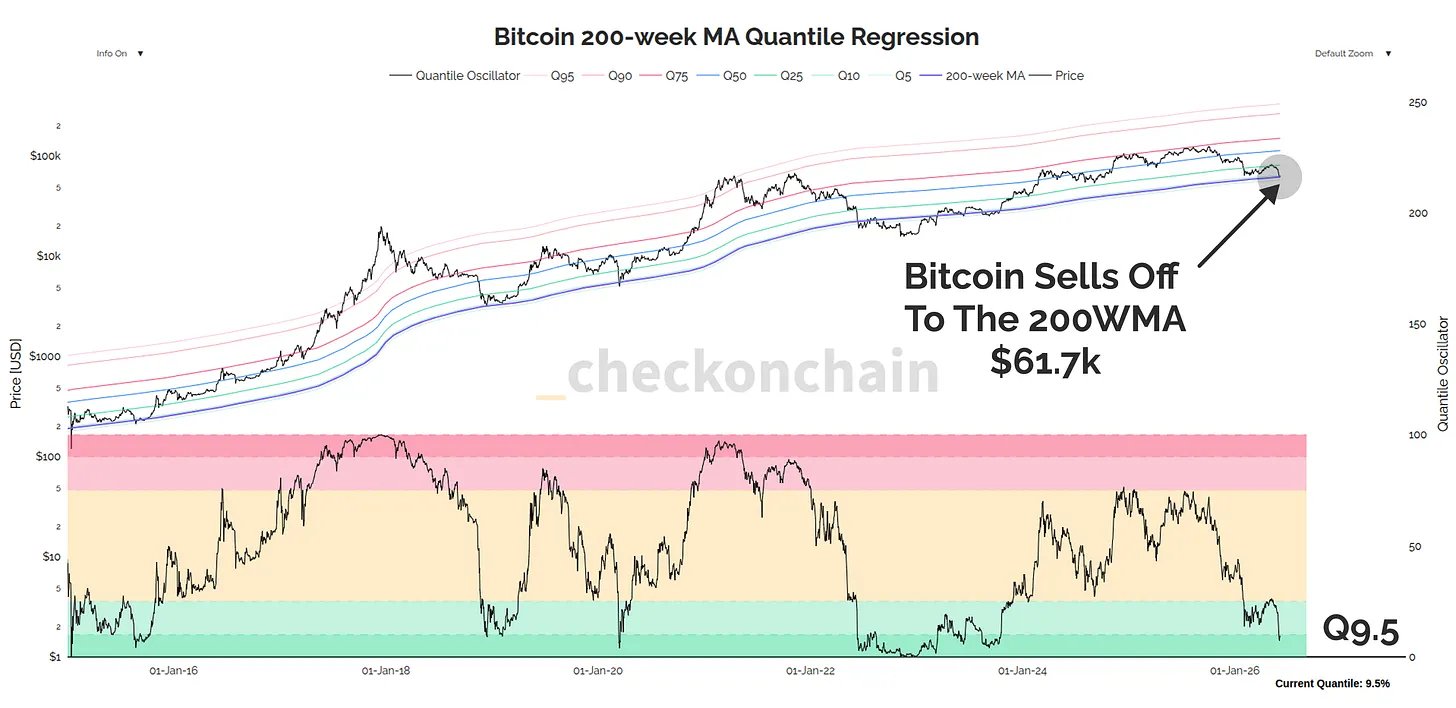 Les ours Bitcoin n’ont-ils pas encore fini ? Les analystes mettent en garde contre une potentielle chasse BTC de 53 000 $ Les ours Bitcoin n’ont-ils pas encore fini ? Les analystes mettent en garde contre une potentielle chasse BTC de 53 000 $