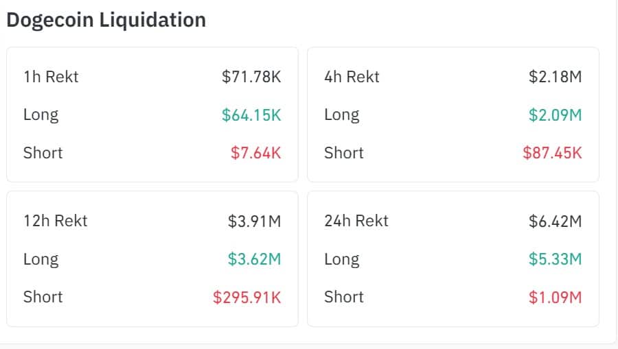 Dogecoin glisse de 5 % et atteint son plus bas niveau depuis 4 mois : les acheteurs en baisse peuvent-ils aider DOGE à se rétablir ? Dogecoin glisse de 5 % et atteint son plus bas niveau depuis 4 mois : les acheteurs en baisse peuvent-ils aider DOGE à se rétablir ?