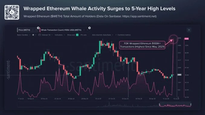 ETH