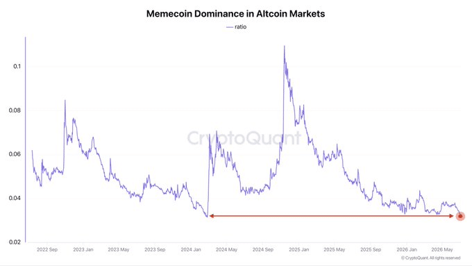 MÉMÉCOINS