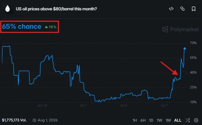 Bitcoin contre or : pourquoi le ratio BTC/XAU pourrait être clé en juillet Bitcoin contre or : pourquoi le ratio BTC/XAU pourrait être clé en juillet