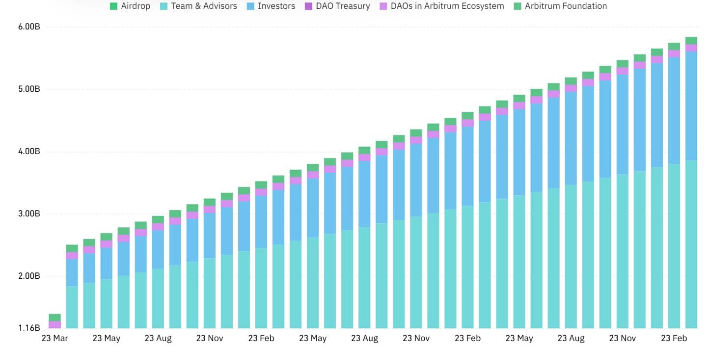 L'arbitrage se débloque