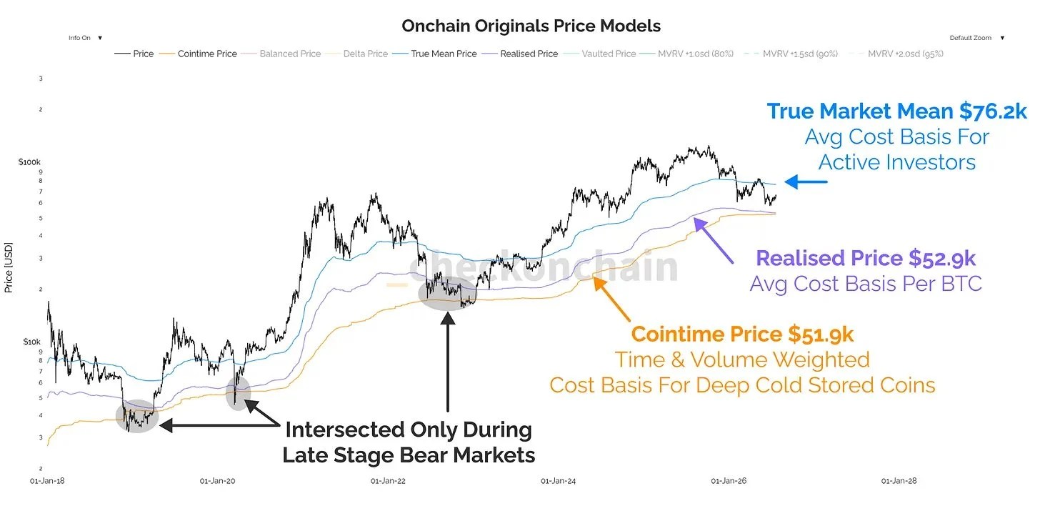 Marché de la cryptographie Bitcoin Coinbase