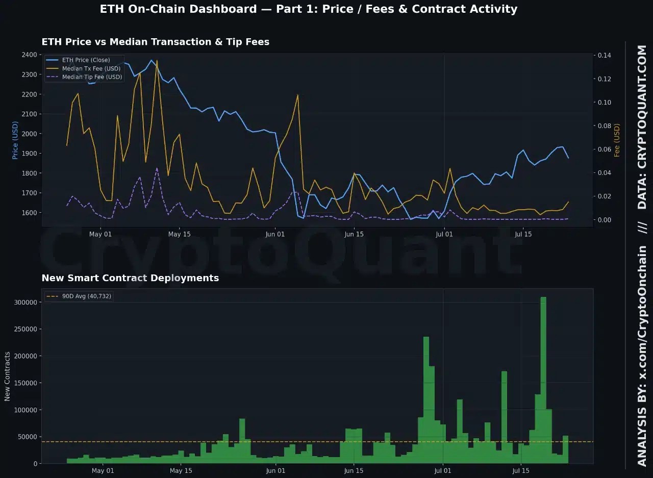 Récupération des frais Ethereum