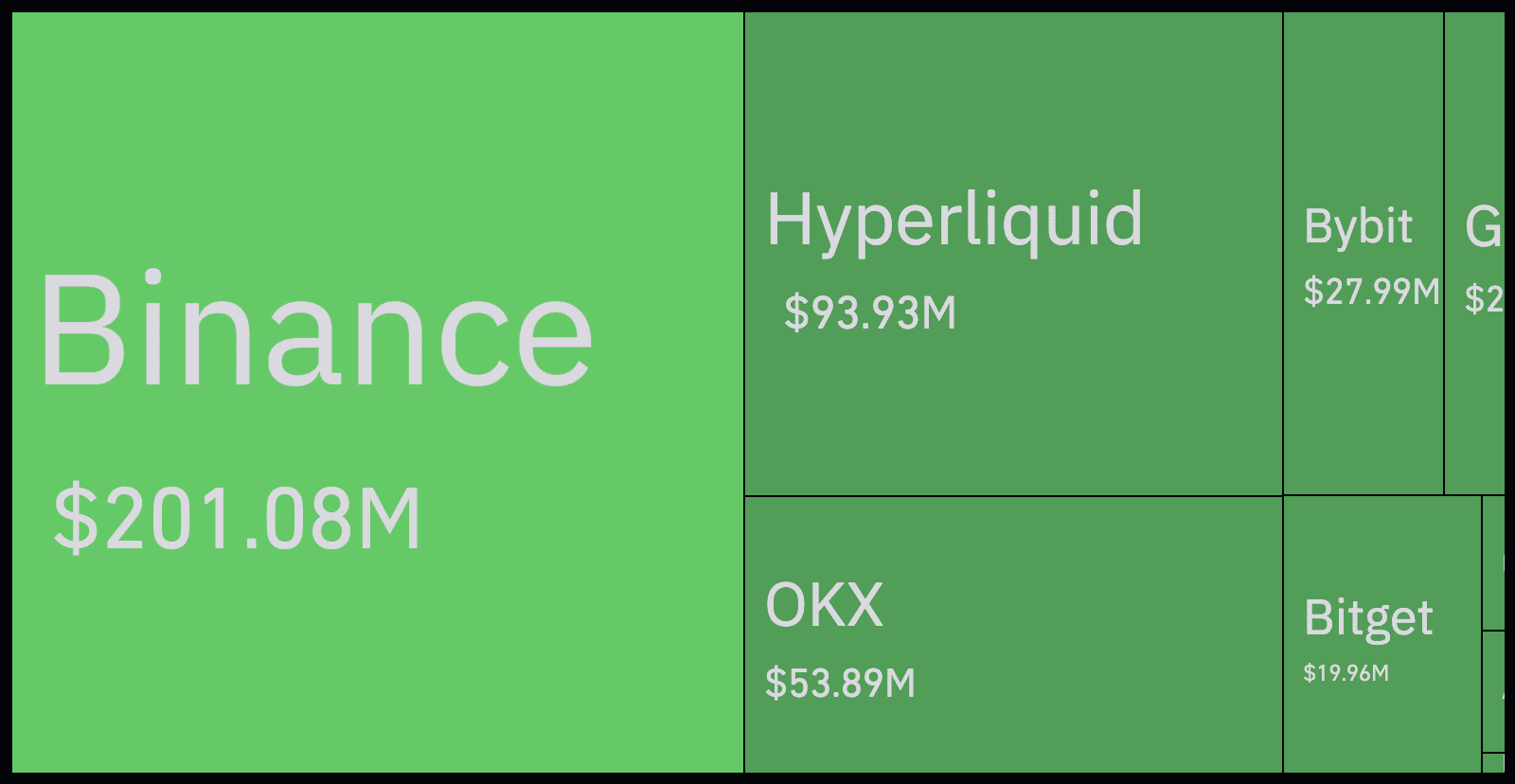 Carte thermique de la liquidité des échanges
