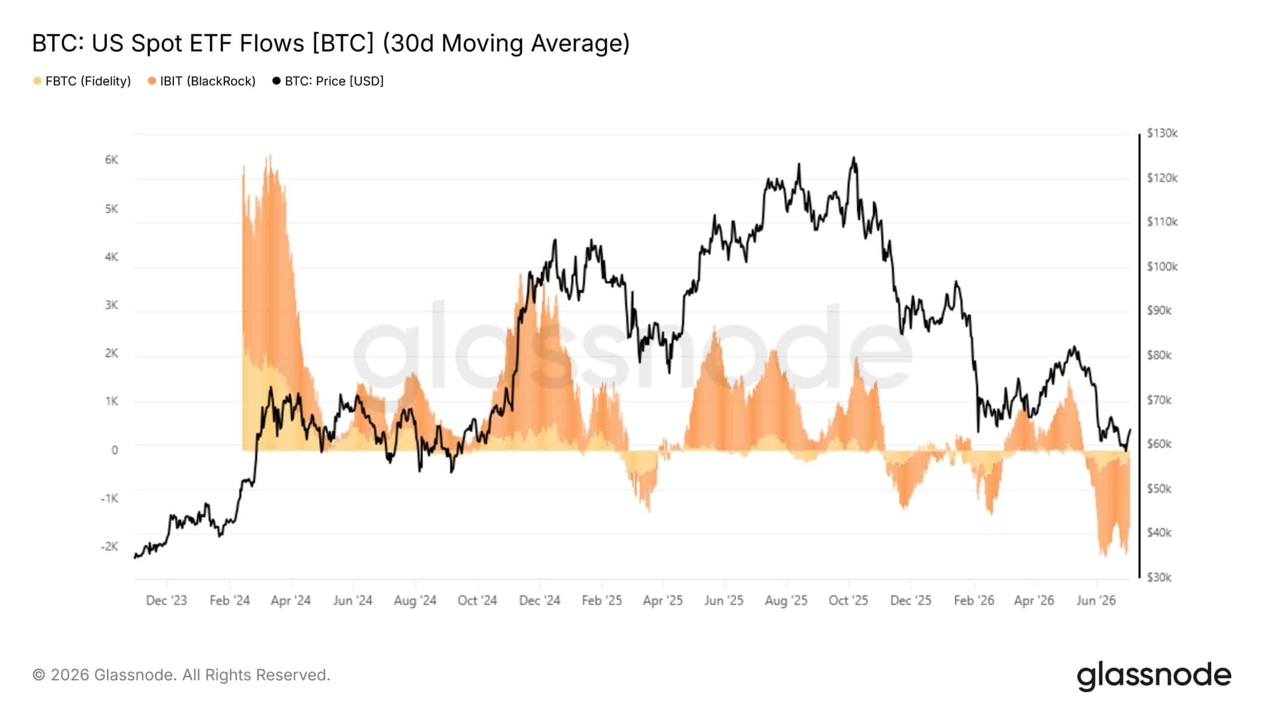Bitcoin de fidélité