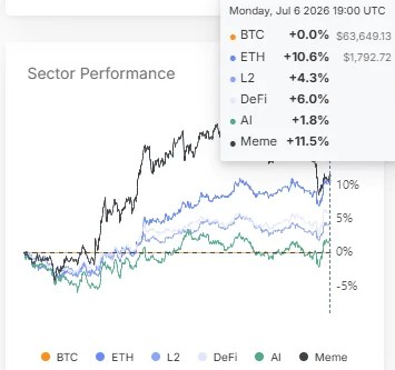 Les indicateurs USESSESS restent optimistes, mais les risques de prise de bénéfices augmentent Les indicateurs USESSESS restent optimistes, mais les risques de prise de bénéfices augmentent
