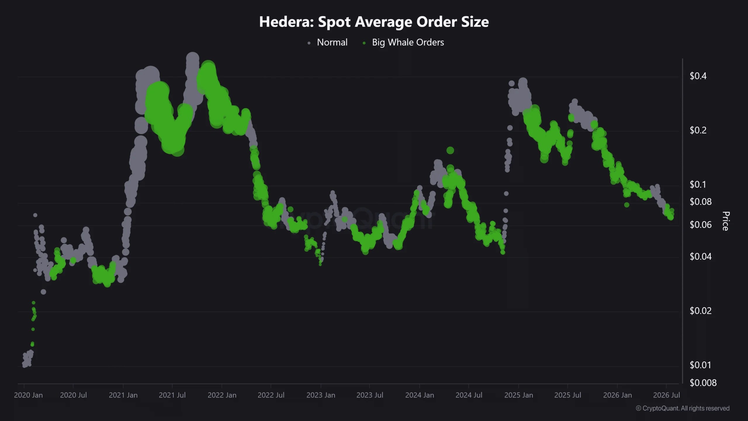 HBAR crypto Hedera