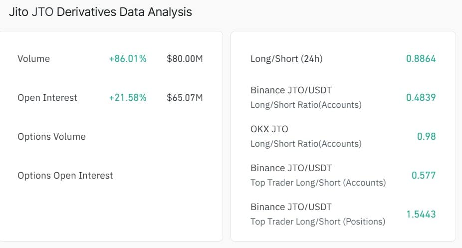 Le prix de Jito se redresse – Évaluer si JTO peut transformer 0,67 $ en support Le prix de Jito se redresse – Évaluer si JTO peut transformer 0,67 $ en support