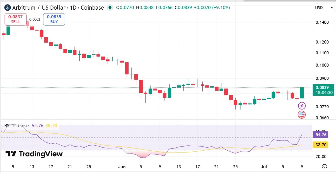 ARB RSI
