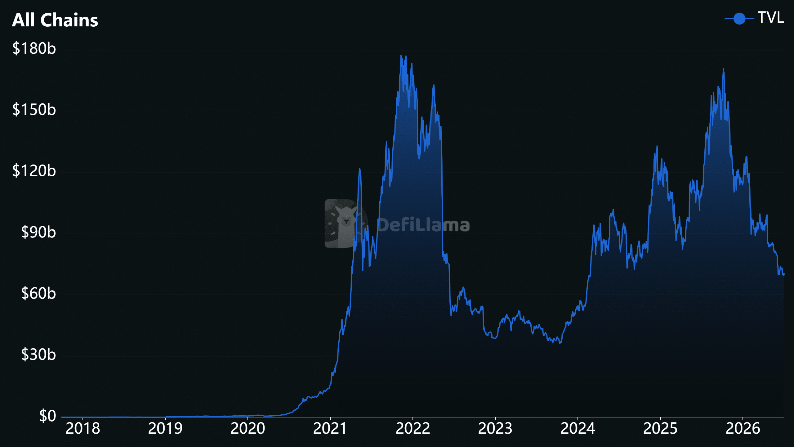 piratage de crypto-monnaie