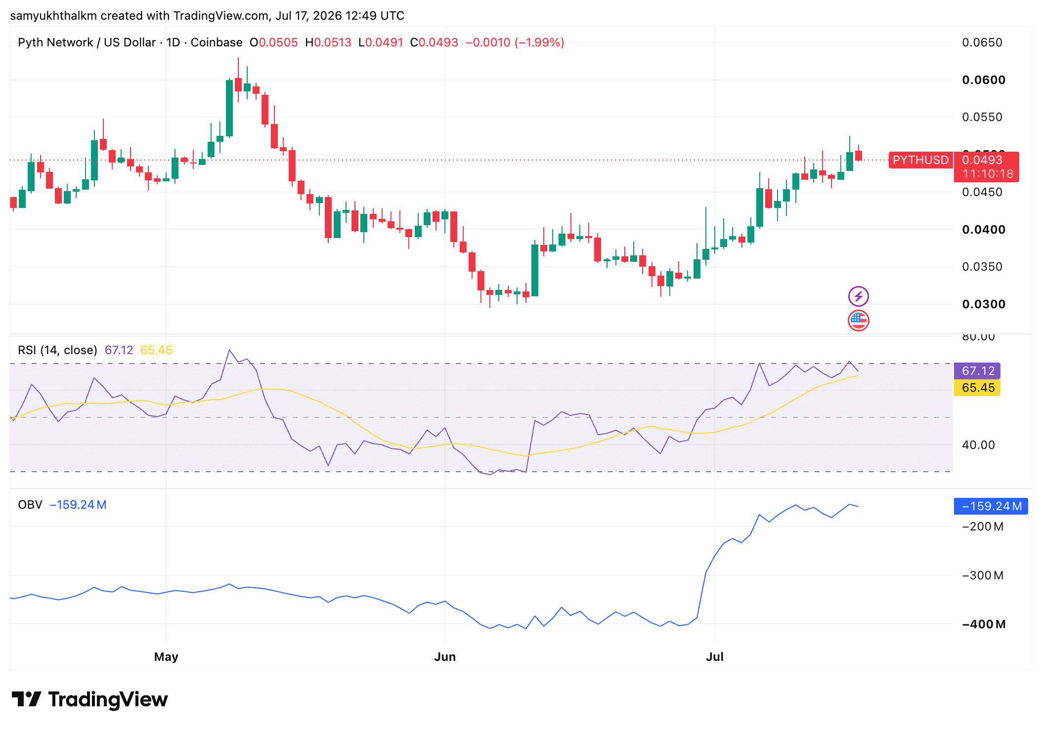 crypto-monnaie Python