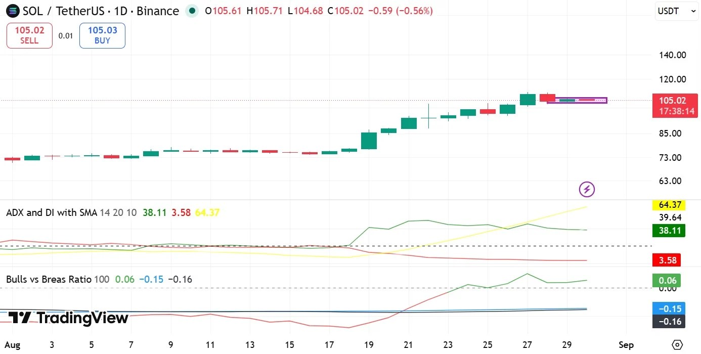 ADX Solana