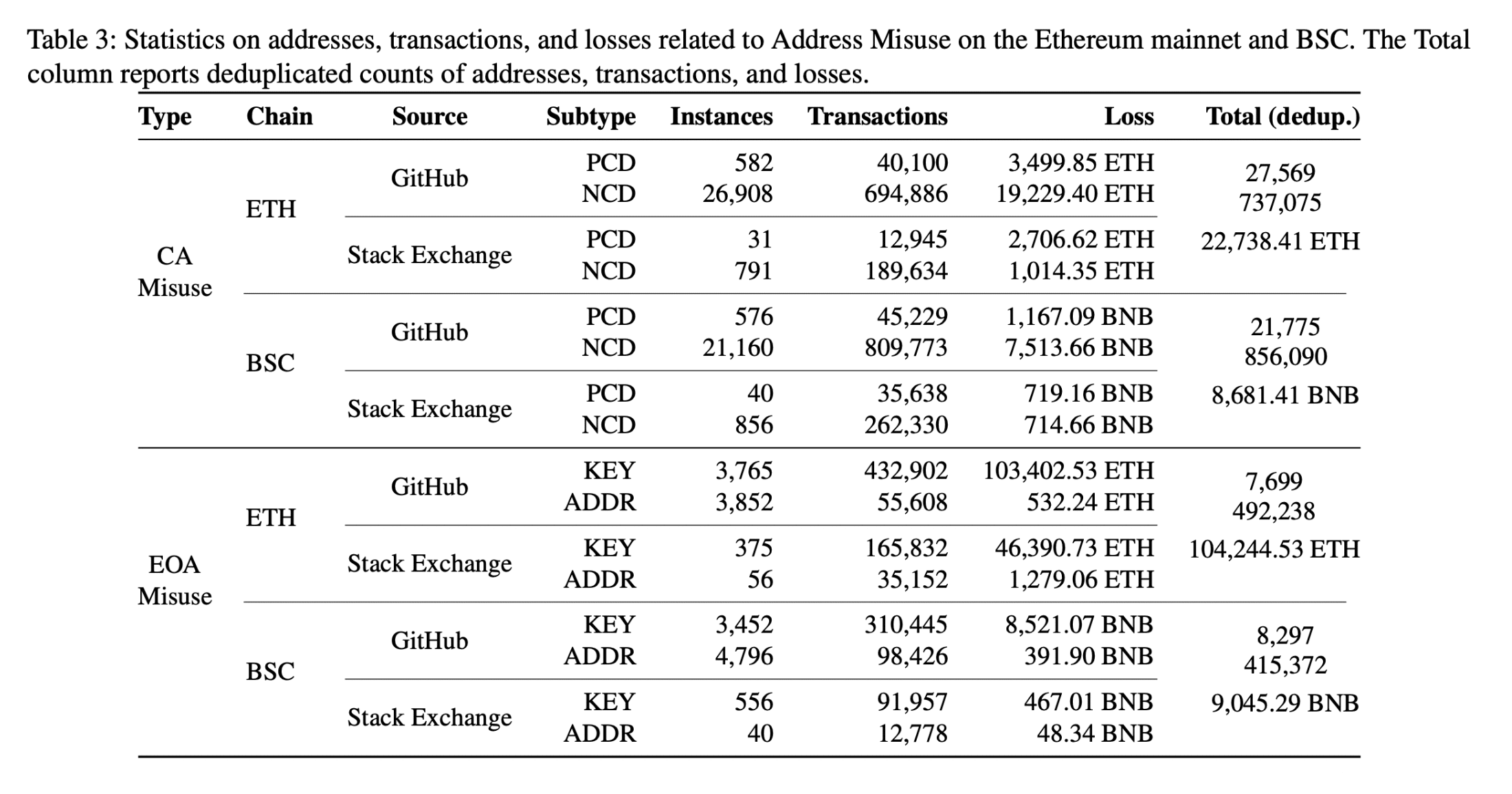 Identifies 65,000+ High-Risk Crypto Addresses