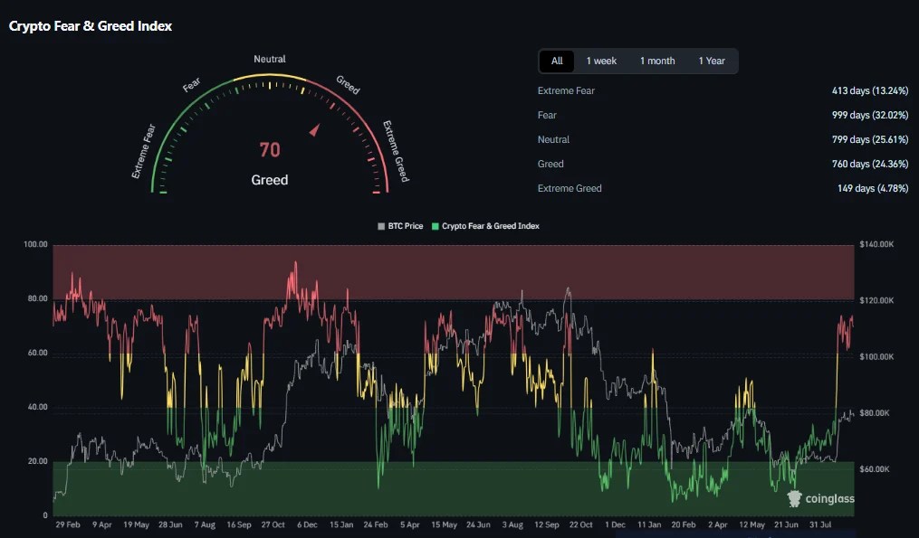 BTC