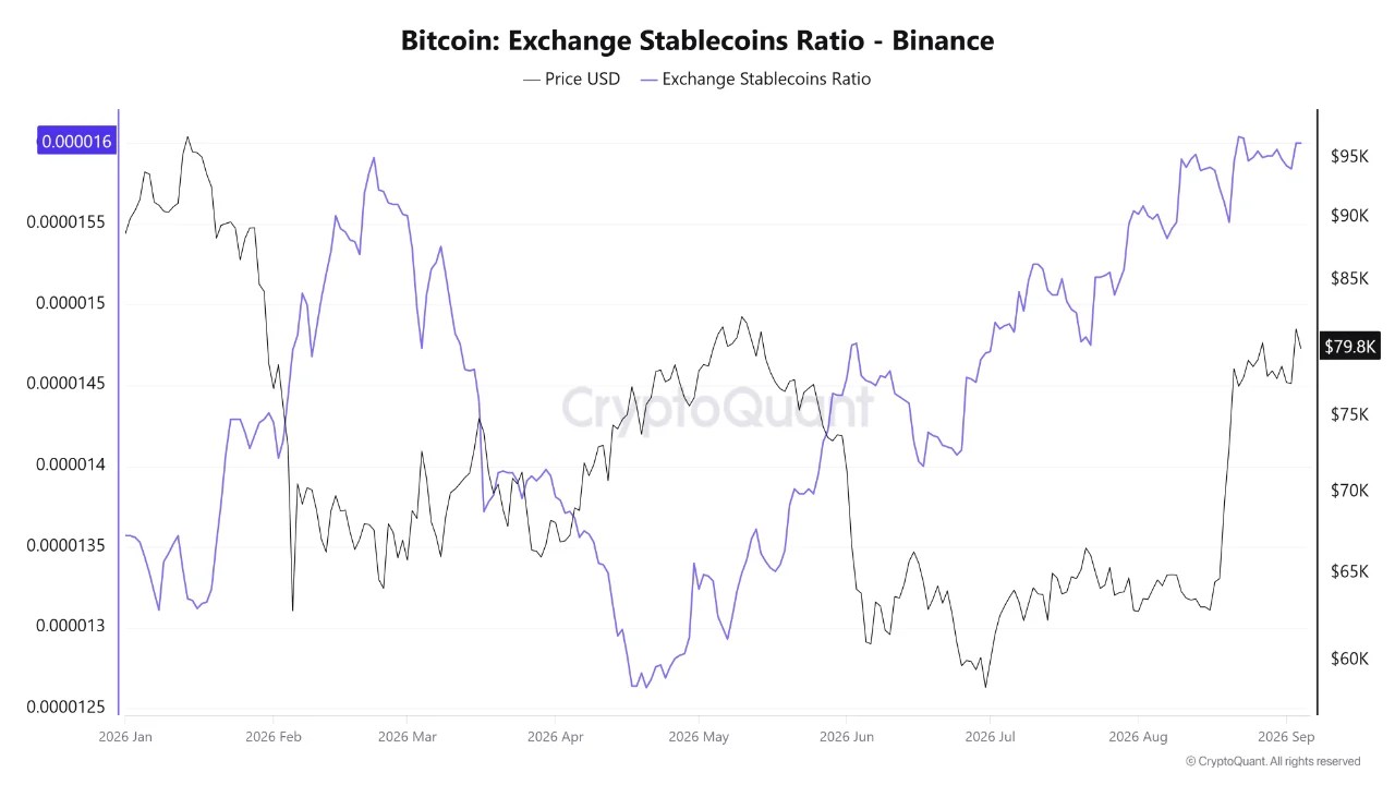 Ratio de pièces stables d'échange Bitcoin