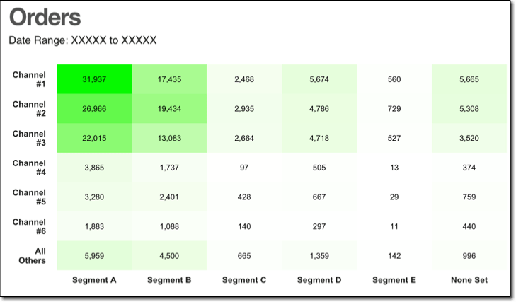 R And Adobe Analytics Two Dimensions Many Metrics Part 1 Of 3 Analytics Demystified