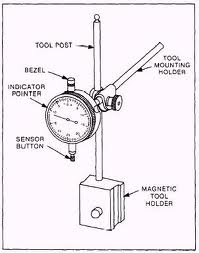 Alat Ukur Teknik – Dial Gauge (Dial Test Indikator) | AndiWeb