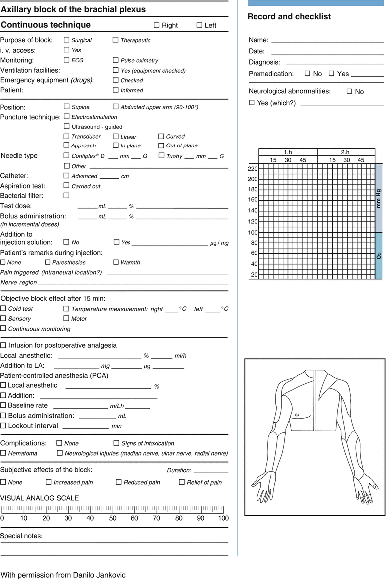 Axillary Brachial Plexus Block Anesthesia Key