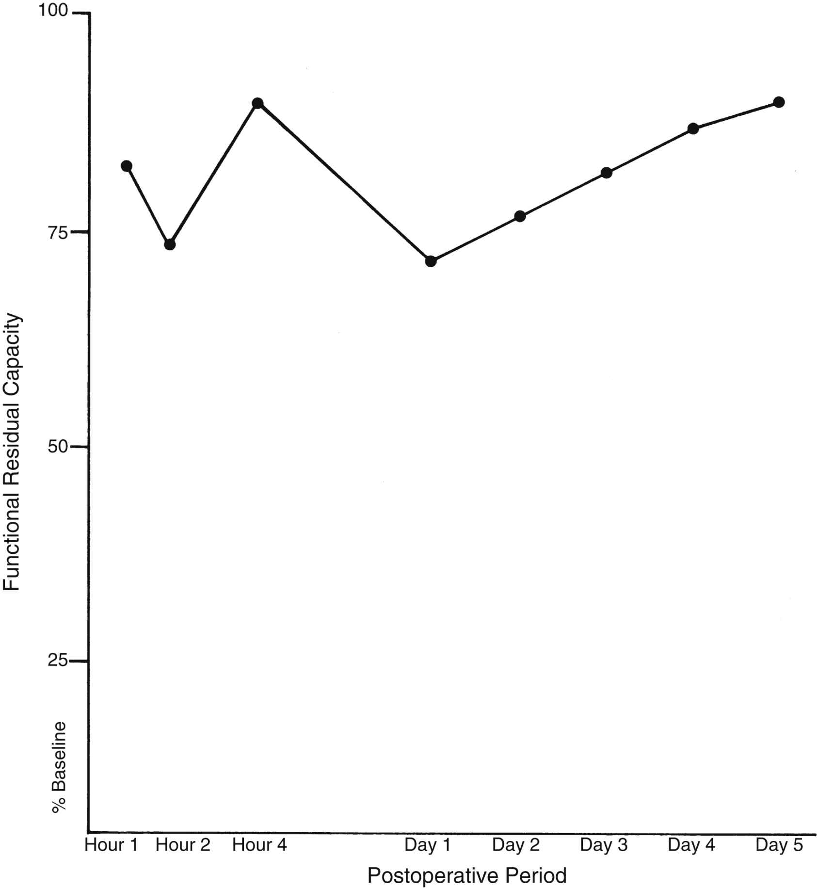 The Respiratory System Anesthesia Key