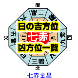21年5月 七赤金星の毎日の吉方位 凶方位カレンダー 杏純ケイトのスピリチュアル ライフアドバイスブログ