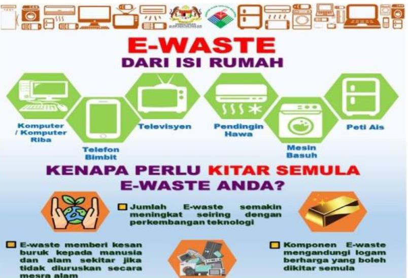 Hal ini kerana, kita sedia maklum tentang kesan . Kesan Penggunaan Beg Plastik Loosagu
