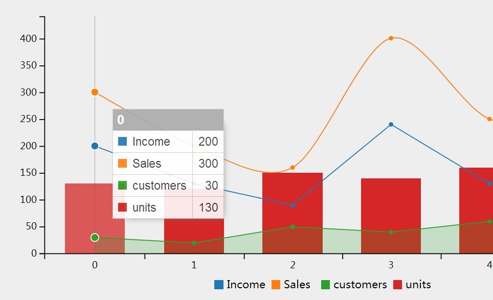 Dynamical Chart Directive with AngularJS and C3 Chart Library - angular ...