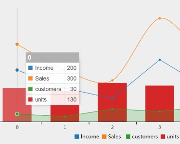 Angular Chart & Graph Components And Directives - Page 4 of 4 - Angular ...