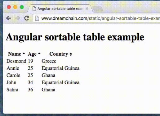 Angular Sortable Table | Angular Script