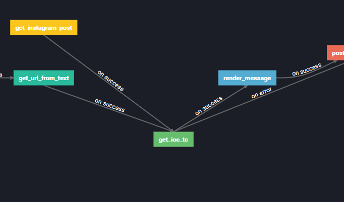 5 Best Angular Chart Libraries For Data Visualization Angular Script